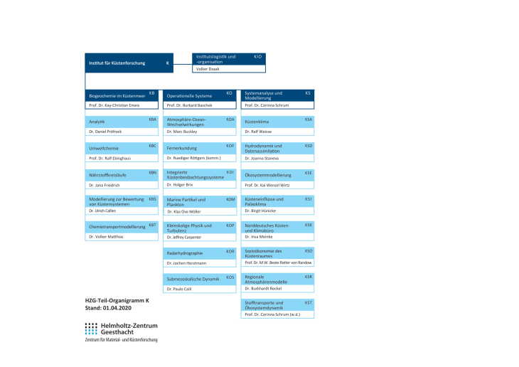 Organization chart: Institute of Coastal Research
